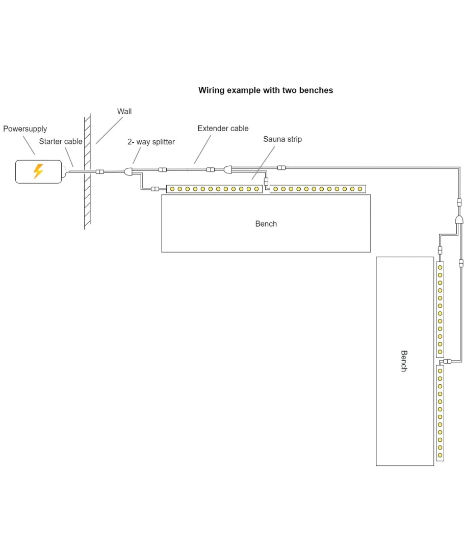 LEDlife Sauna LED strip, produktbillede 11 af 20, LED-strips hos HomeNordic