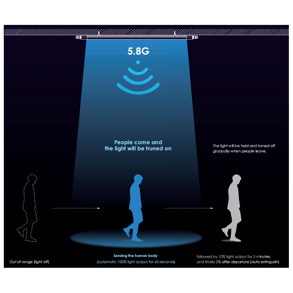 150cm HICRI PRO sensor armatur 46W, LED-armaturer hos HomeNordic