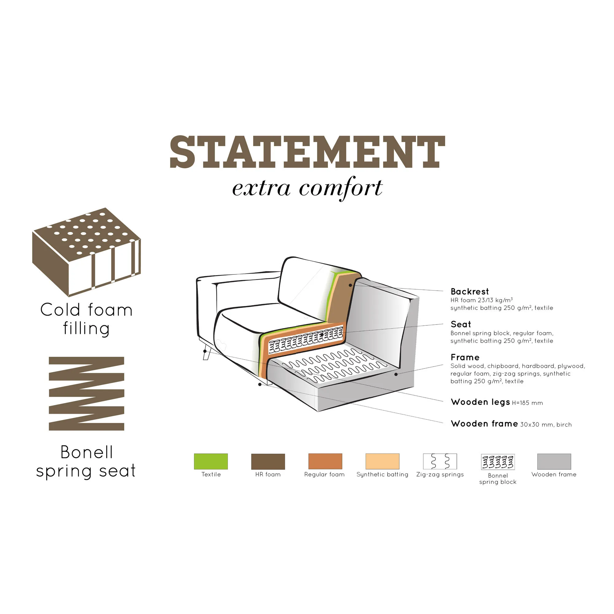 Statement 3-pers Sofa 230 cm Økolæder, produktbillede 3 af 3, Sofaer hos HomeNordic