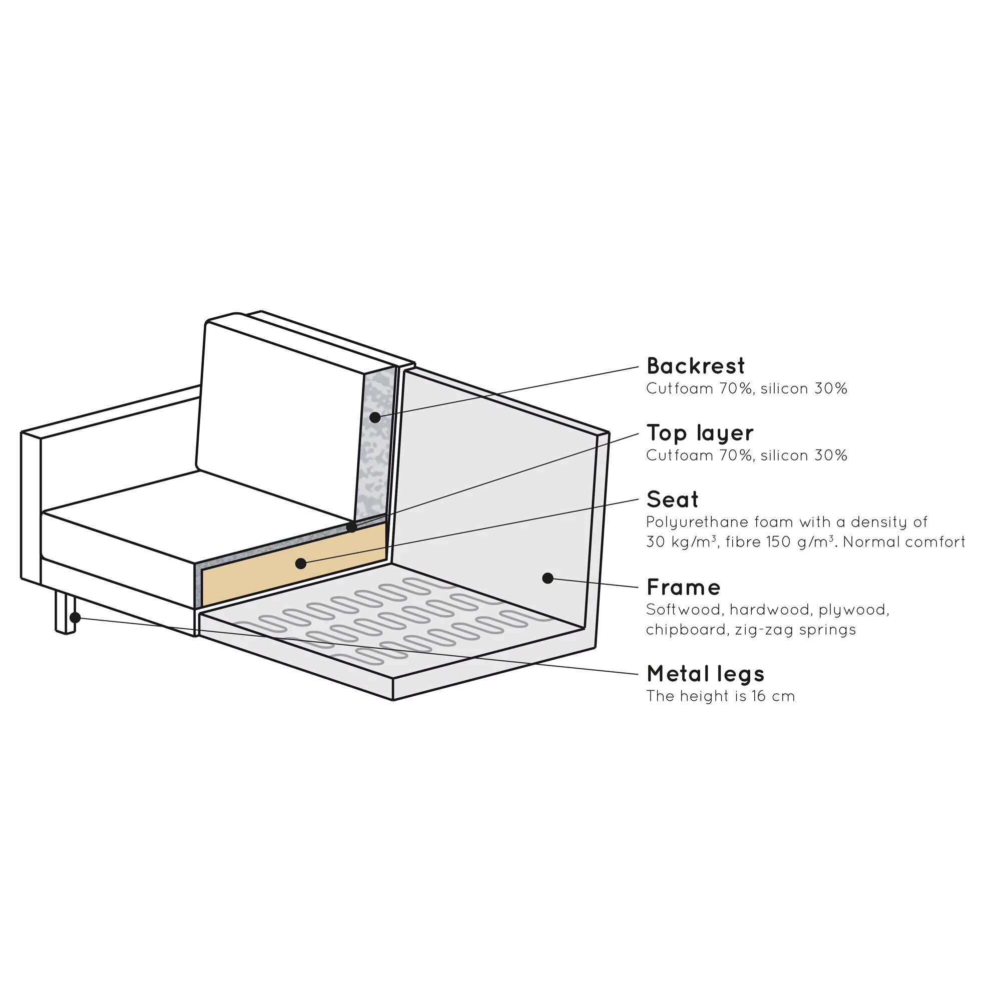 Rodeo Classic 3-pers Sofa Velour, produktbillede 6 af 6, Sofaer hos HomeNordic